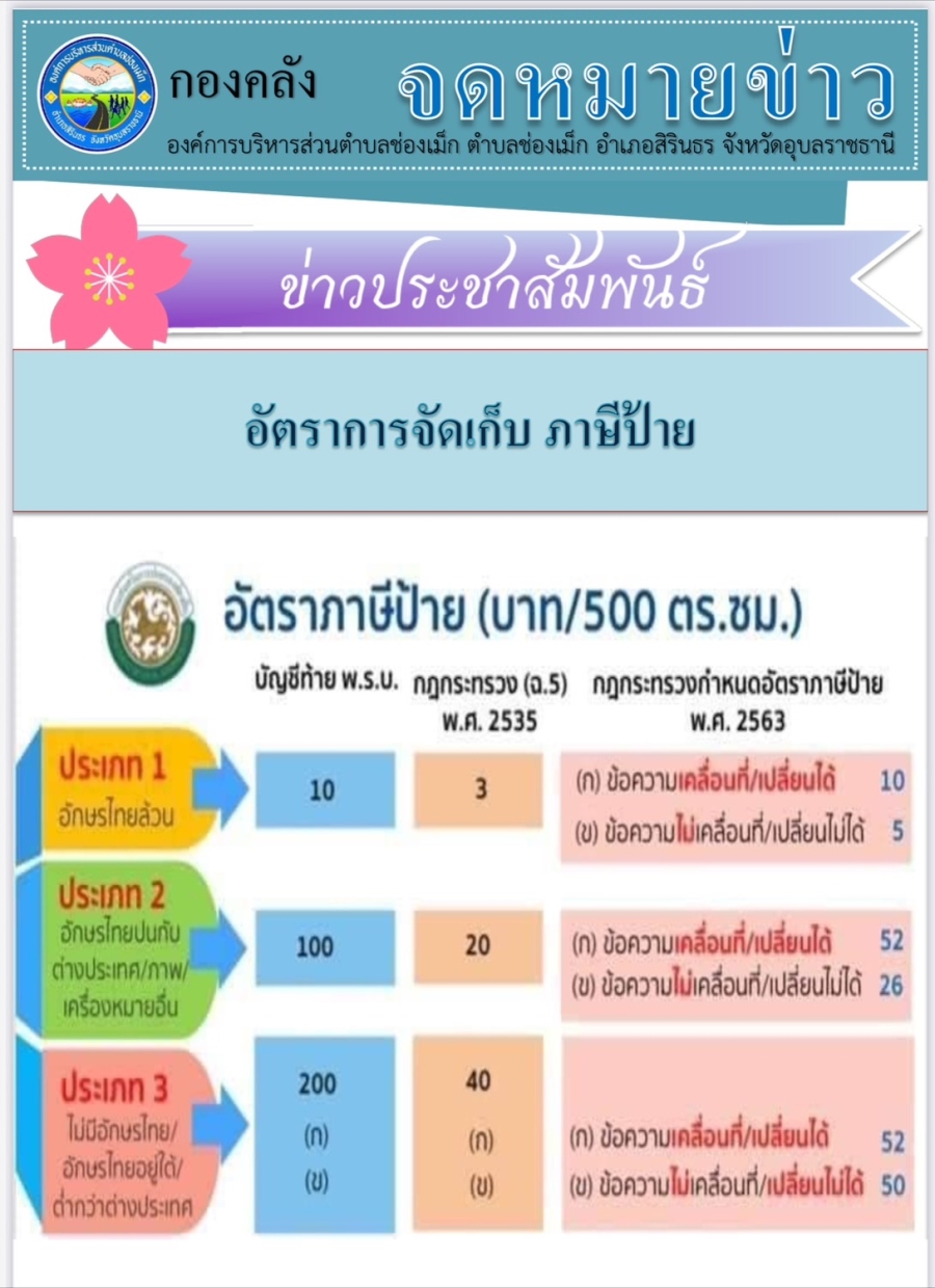 20 ตุลาคม 2566 องค์การบริหารส่วนตำบลช่องเม็ก ประชาสัมพันธ์ อัตราการจัดเก็บ ภาษีป้าย