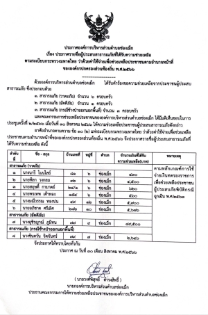 ประกาศรายชื่อผู้ปกสบสาธารณภัยที่ได้รับความช่วยเหลือตามระเบียบกระทรวงมหาดไทย องค์การบริหารส่วนตำบลช่องเม็ก  นายวงค์พิสุทธิ์ ดำรงสิทธิ์ นายกองค์การบริหารส่วนตำบลช่องเม็ก
